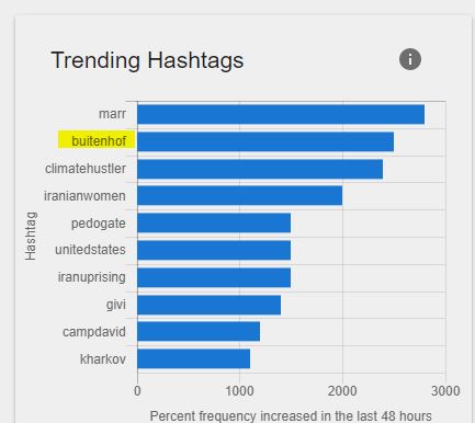 Pro-Kremlin trollen monitor Hamilton 68 heeft alle schijn tegen