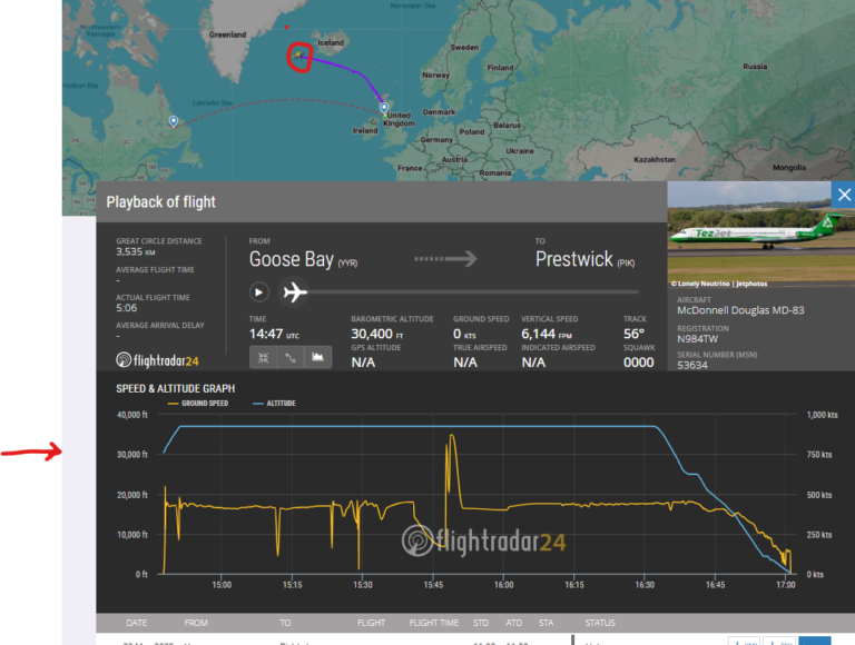 A MD-83 flew illegaly in North Atlantic airspace with not the right equipment