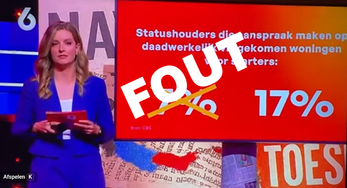 SBS6 politiek verslaggever Merel Ek in de fout. CBS gaf wél de juiste cijfers